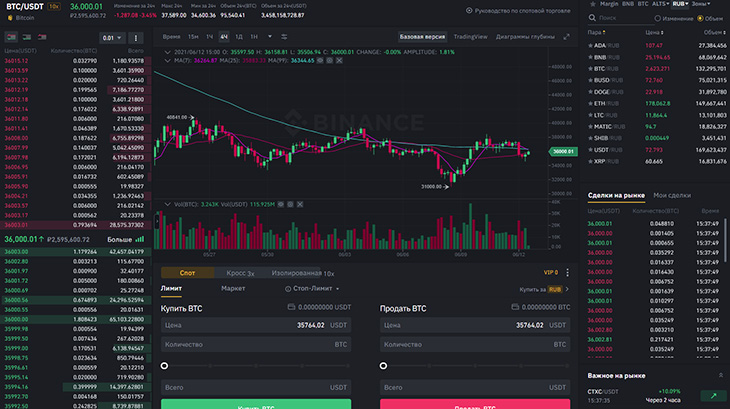 How to make money on the crypt