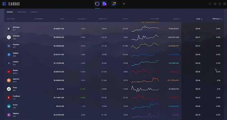 choose a crypto wallet